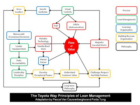 Toyota Loops Attributed Small